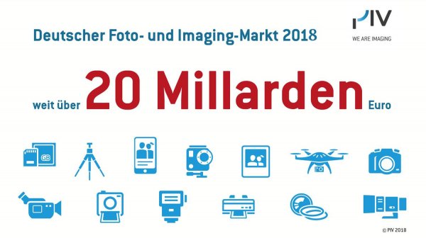 Deutscher Foto- und Imaging-Markt 2018